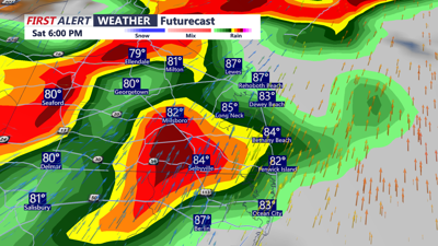 futurecast