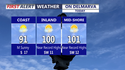 On Delmarva