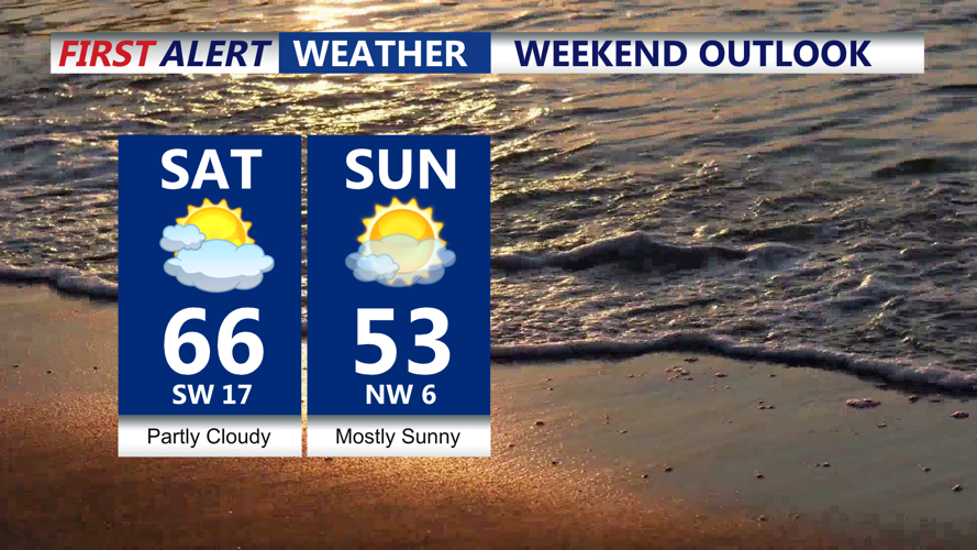 Weekend Planner