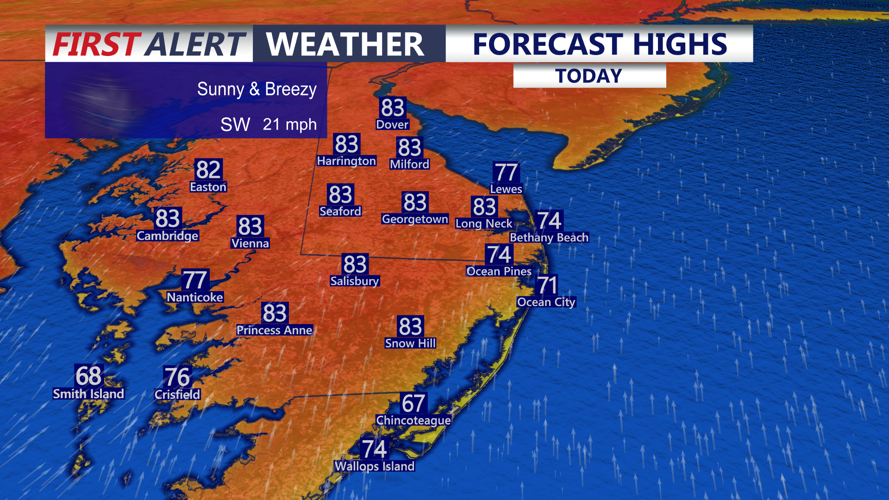 Forecast Highs