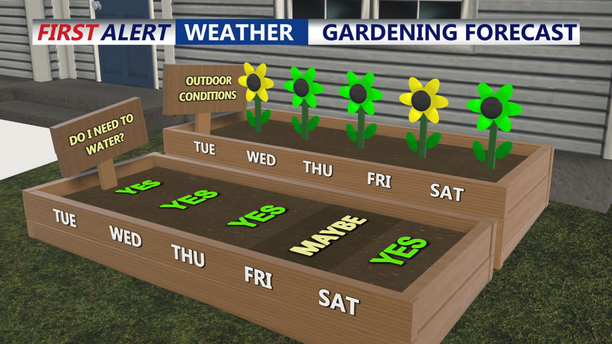 GARDENING FORECAST
