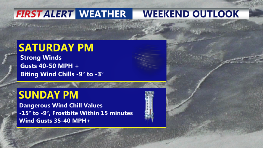 WEEKEND OUTLOOK