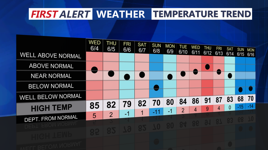 temp trend