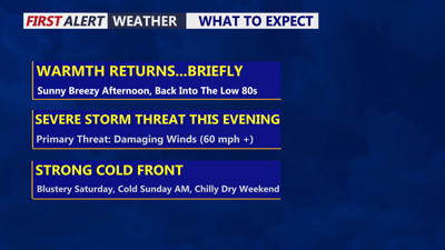 Image shows what to expect today into the weekend.