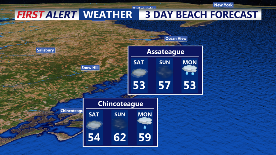 3 DAY BEACH FORECAST CHINCOTEAGUE