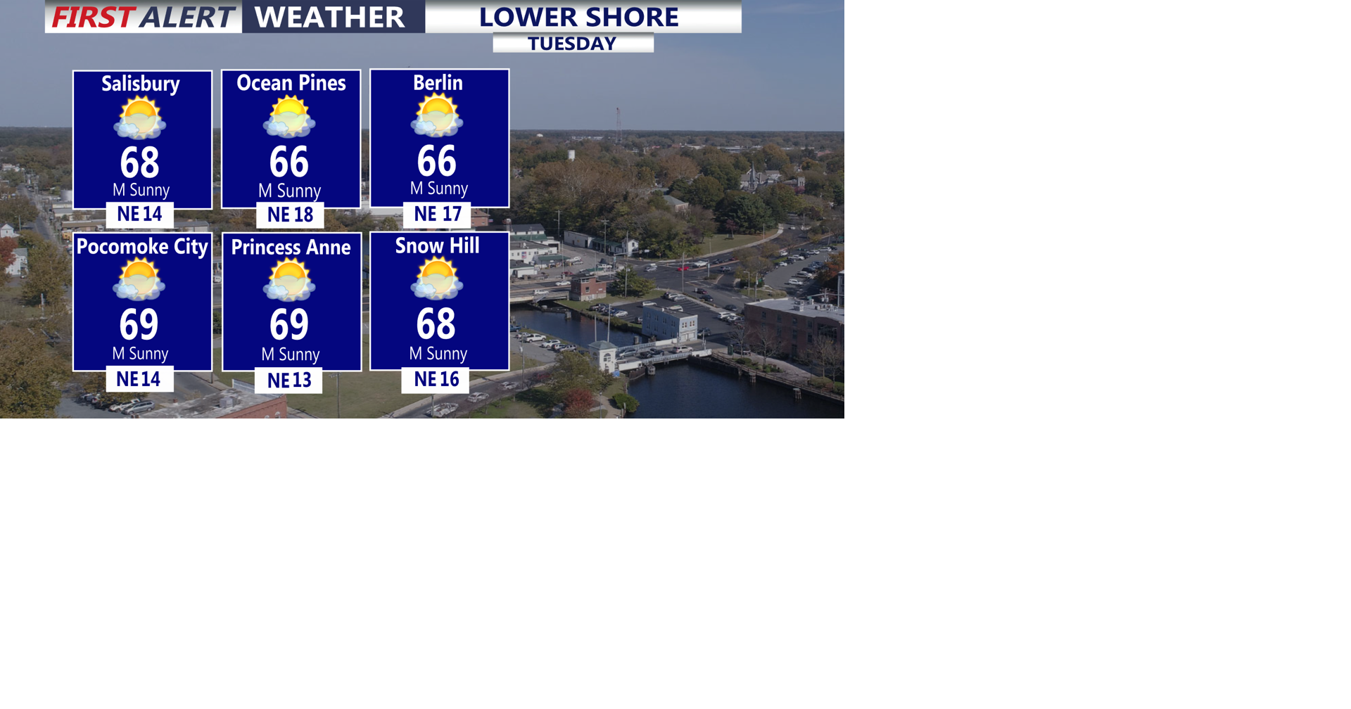 Cooler Tuesday Brings Sunshine and Dry Conditions to Sussex County ...