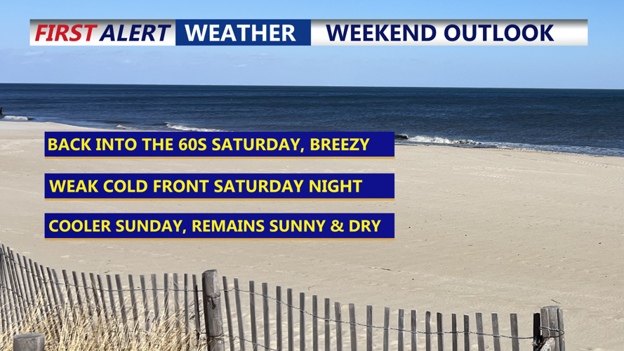 Weekend Outlook