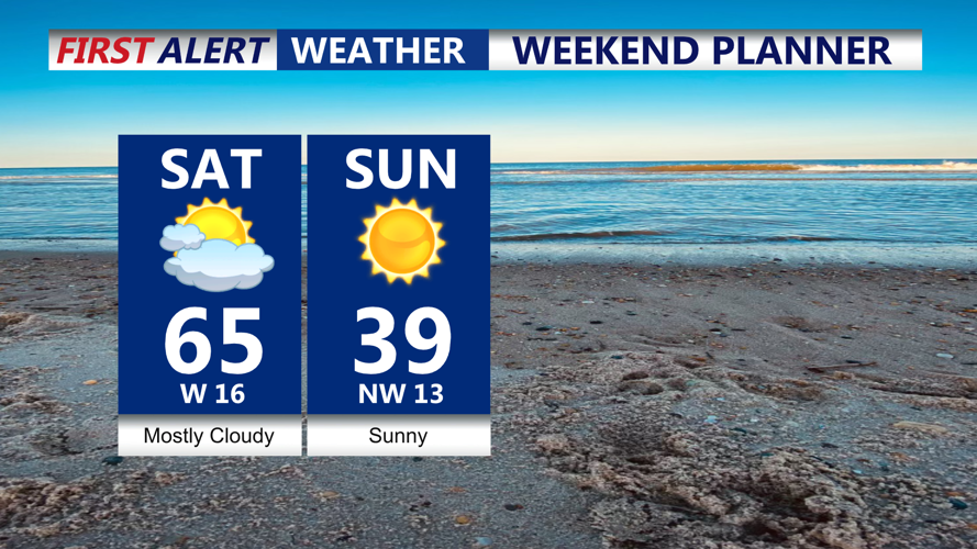 Mild temperatures and showers today, drastic temperature drop over the ...