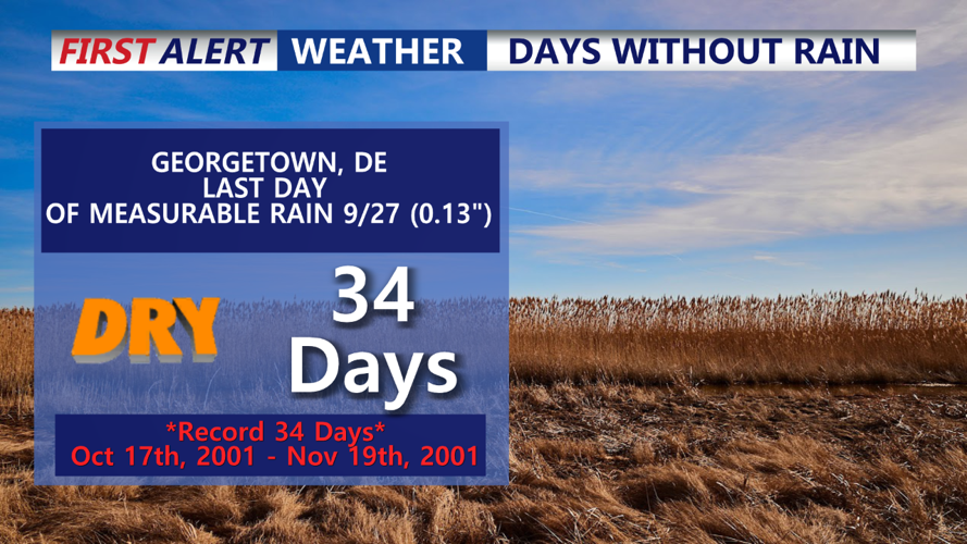 34 DAYS WITHOUT RAIN