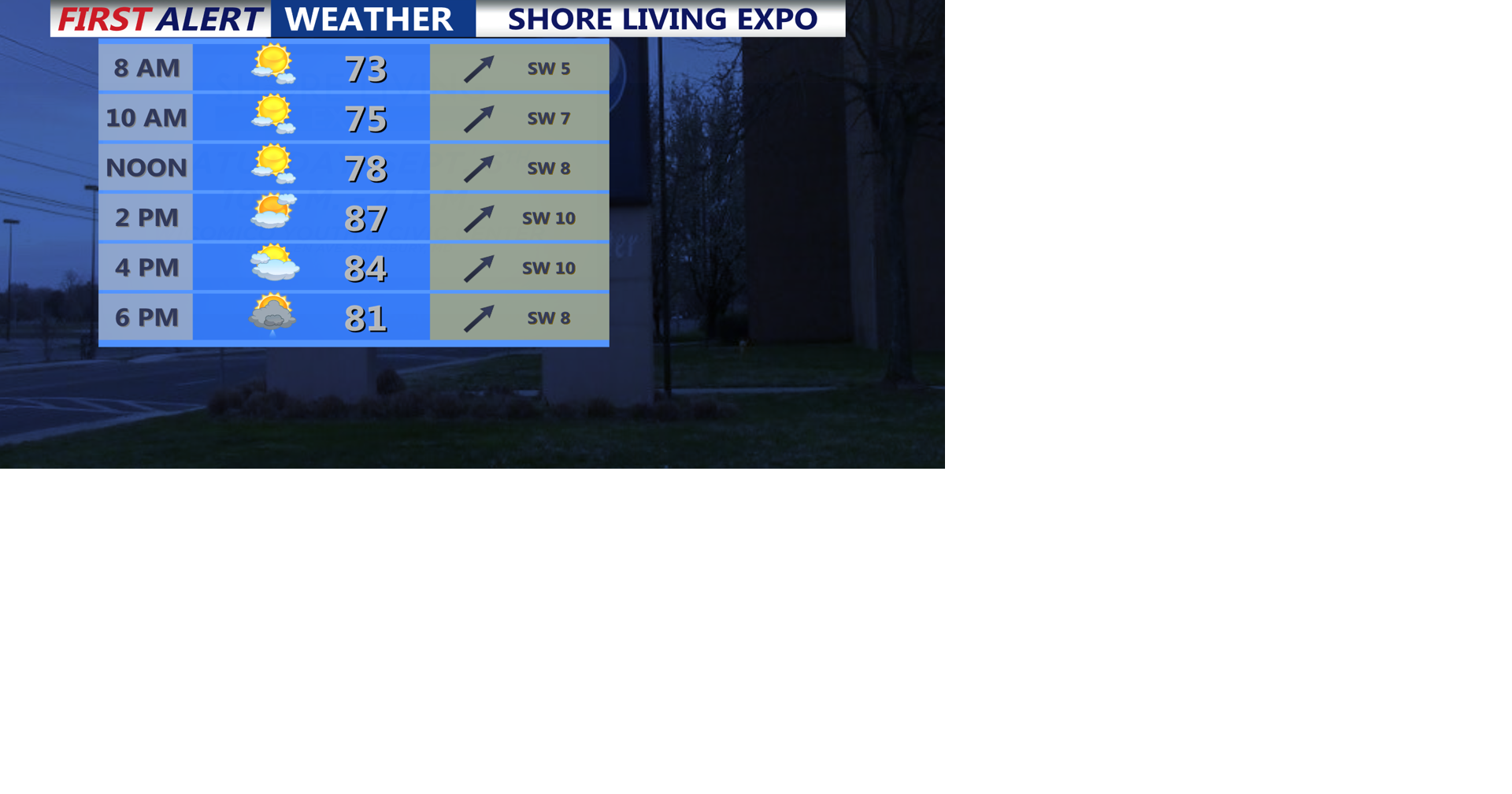 Warm, windy Thursday in Sussex County with a few storms possible ...
