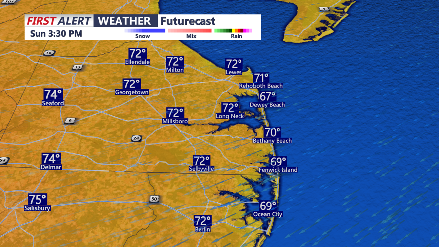 FUTURECAST