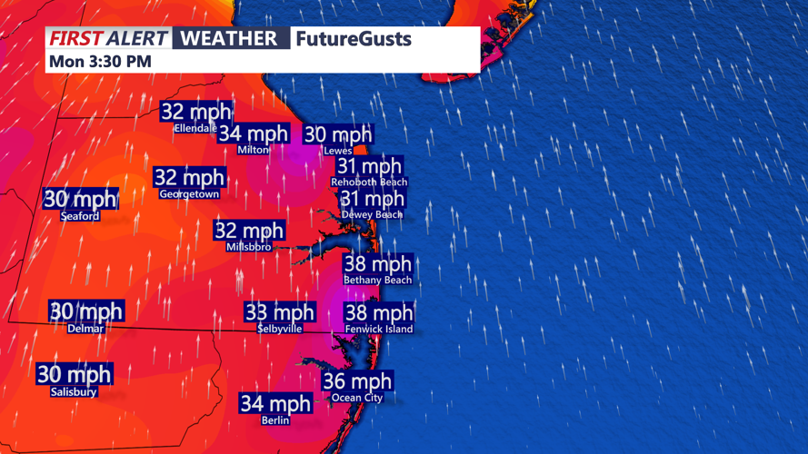 wind gusts