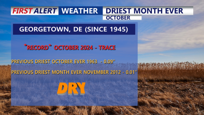 Driest Month On Record