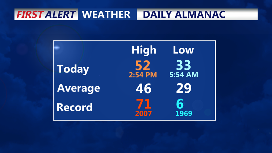 DAILY ALMANAC
