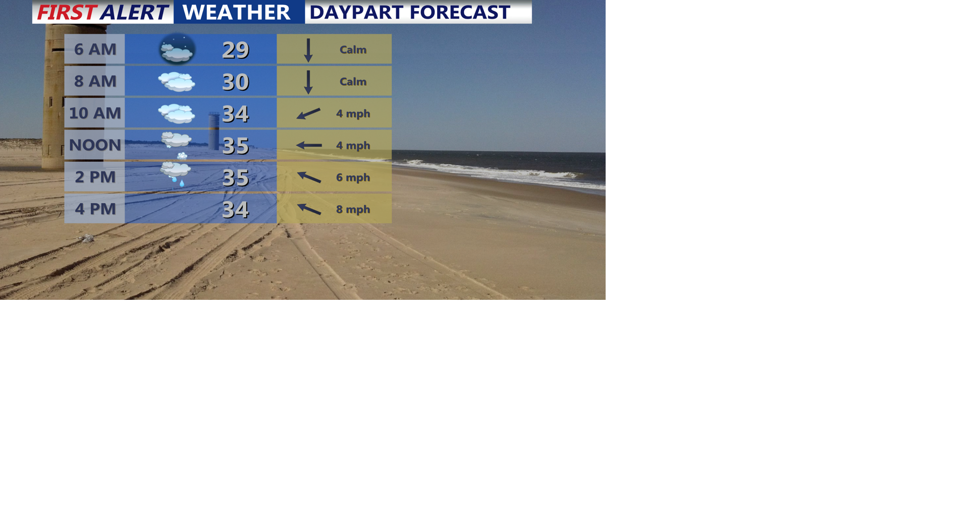Saturday Forecast for Sussex County, Delaware | Weather | coasttv.com