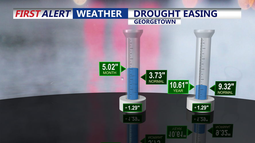 DROUGHT EASING PRECIP TALLY
