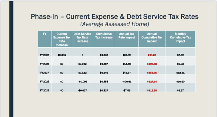 cape tax chart