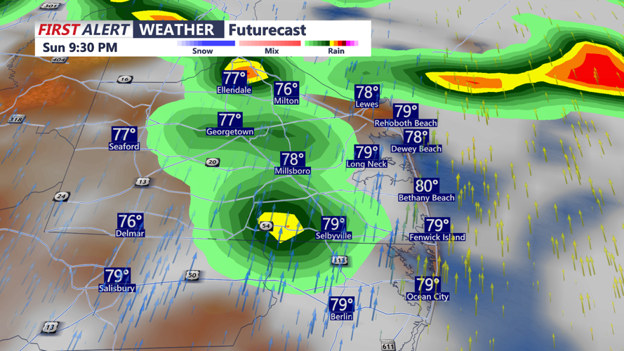 futurecast