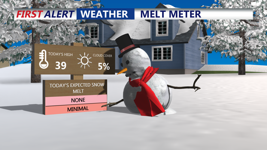 Some melting today as temperatures get above freezing