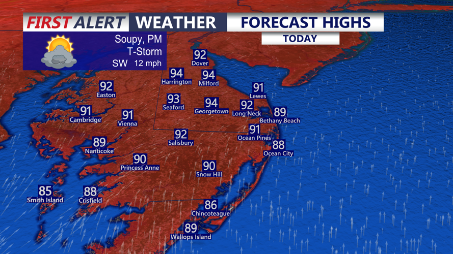 Forecast Highs