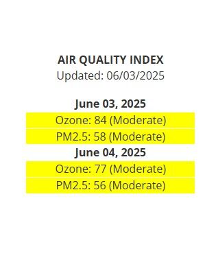 June 3 and 4 air quality DNREC