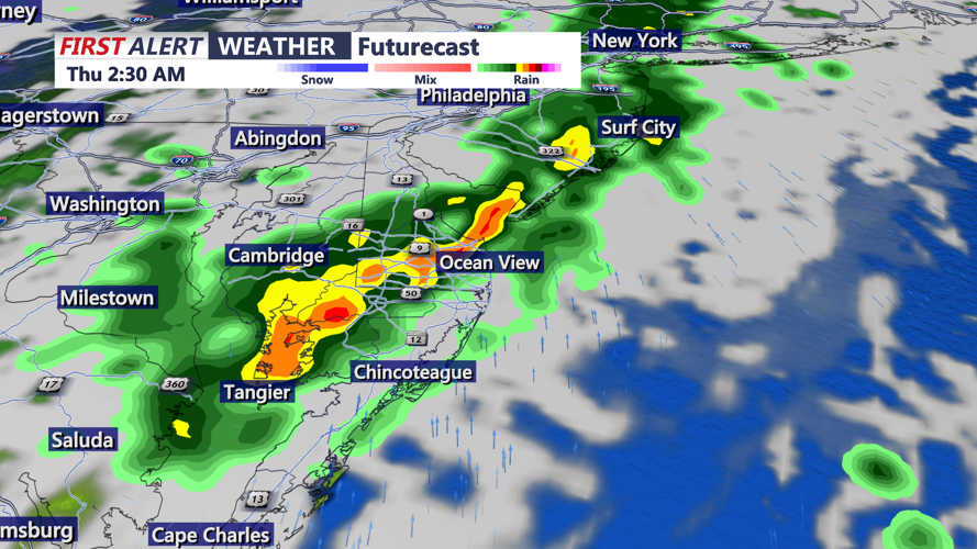 Futurecast