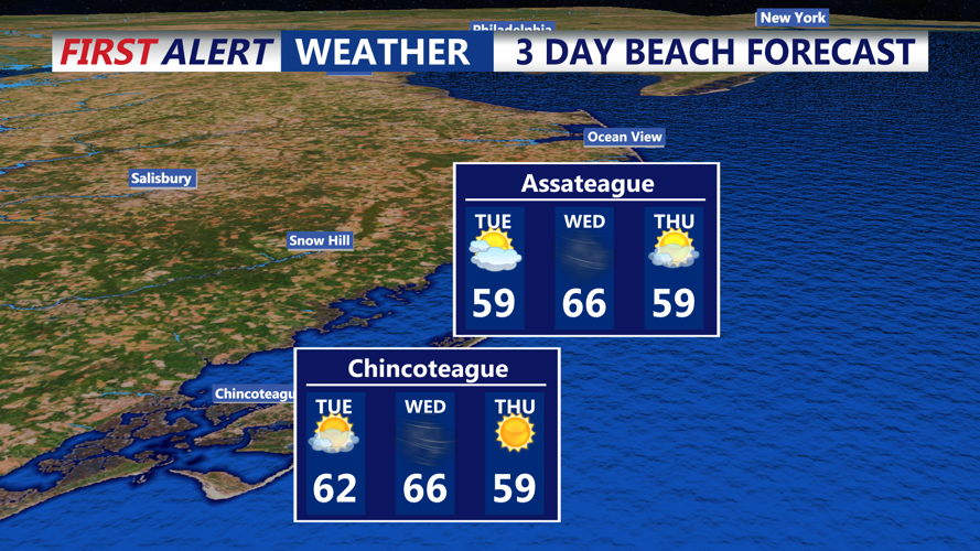 3 DAY BEACH FORECAST CHINCOTEAGUE