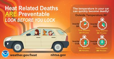 National Weather Service issues extreme heat warnings | Communities ...