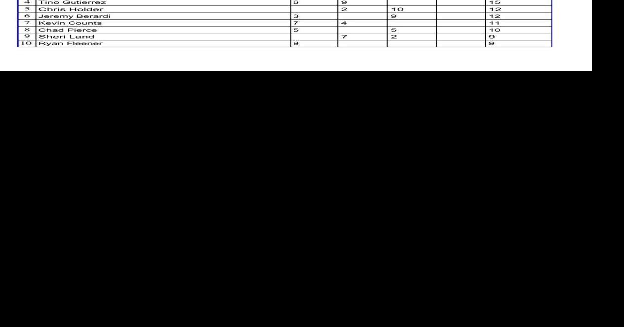 Santa Anna Funtier Days World Championship Bison Cook-Off Results