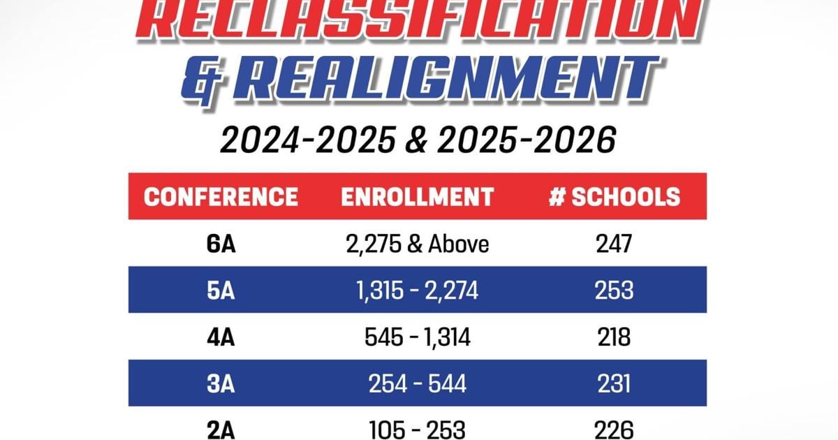 Uil Cutoff Numbers 2025