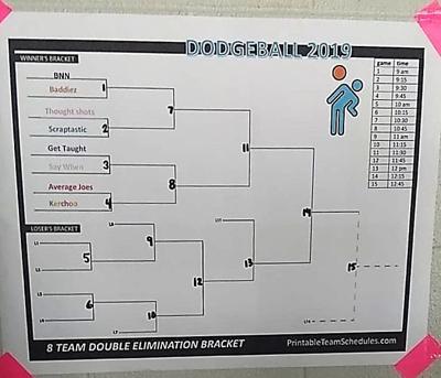Dodgeball Bracket