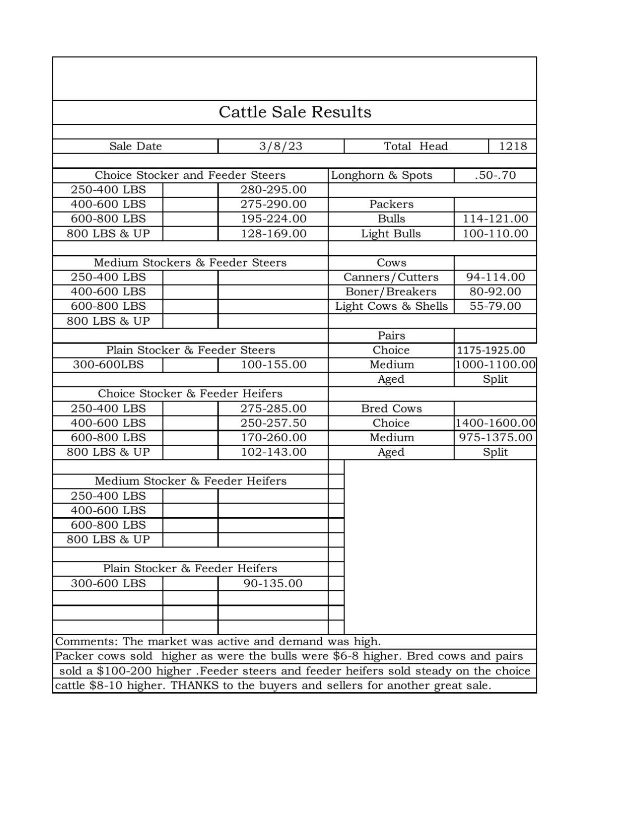 Coleman Livestock Auction Market Report for March 8, 2023 Business