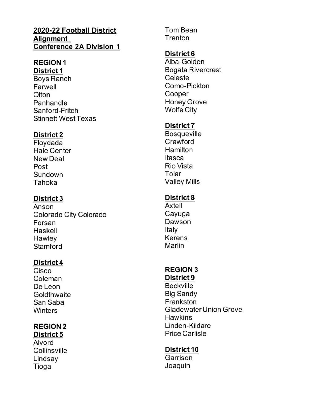 2020 21 Uil Realignments Colemantoday Com