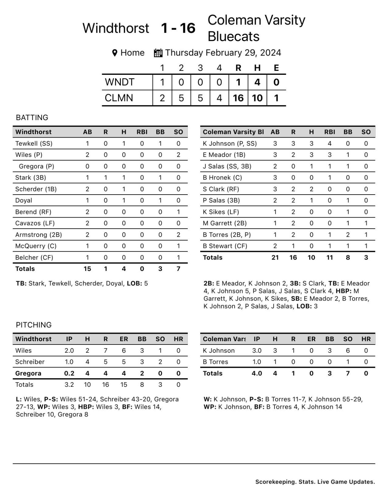 Windthorst_vs_ColemanVarsityBluecats_Feb_29_2024.pdf
