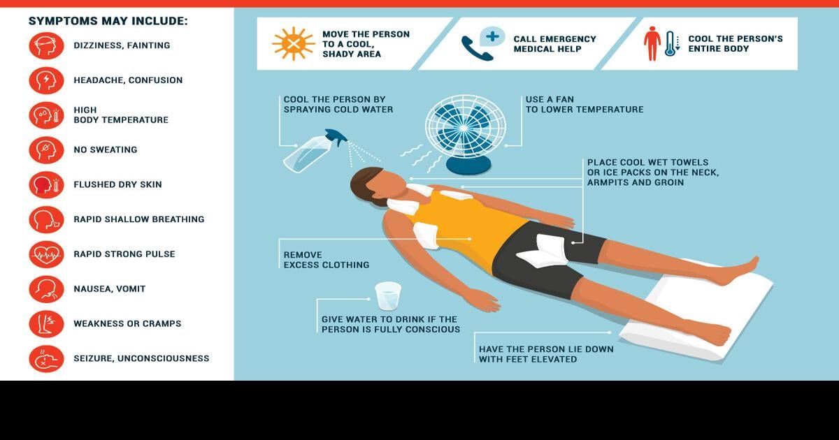 heat-stroke-and-heat-exhaustion-fight-nursing-home-abuse