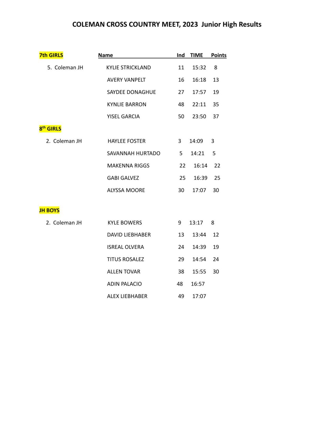 Coleman XC meet JH.pdf