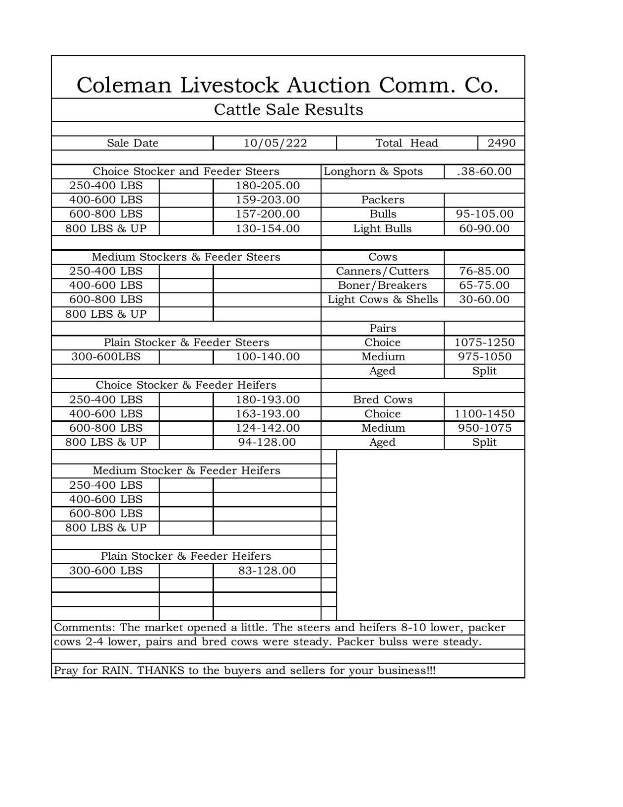 Coleman Livestock Market Report 1052022.pdf