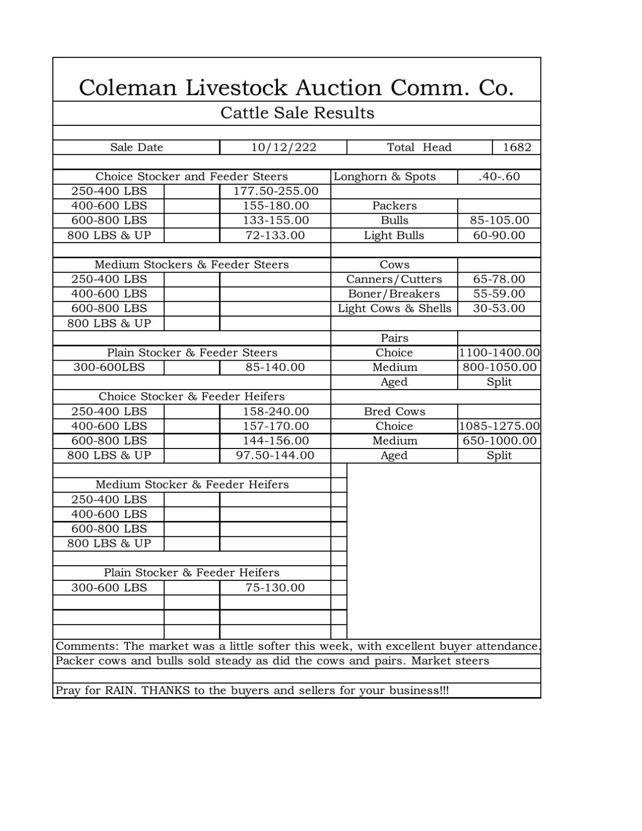 10 Coleman Livestock Market Report 10-12-2022.pdf | | colemantoday.com