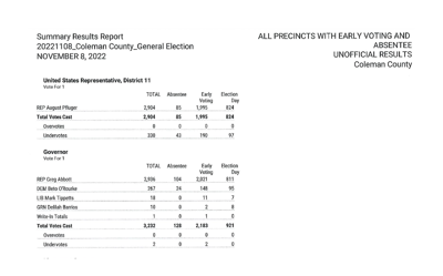Unofficial Results