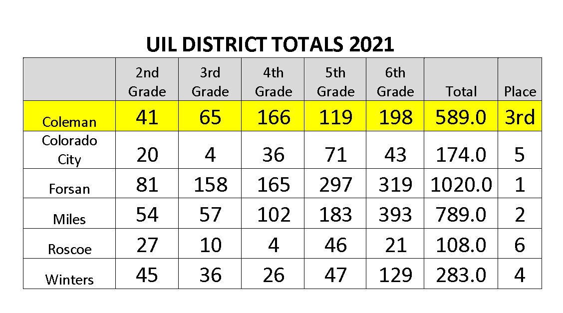 CES uil totals.png