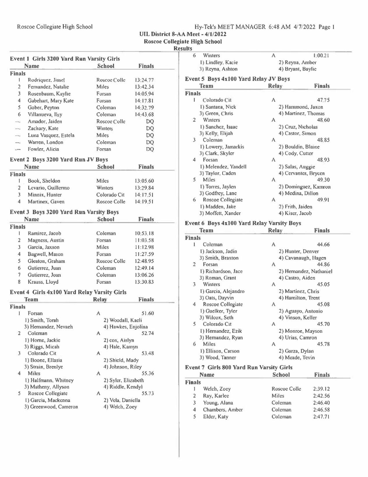 DISTRICT-RESULTS.pdf | | colemantoday.com