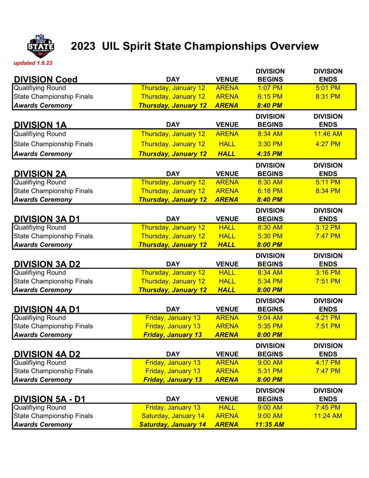 2023-uil-spirit-state-championships-order-of-performance-1-6-23-pdf