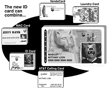 Psu Id Card