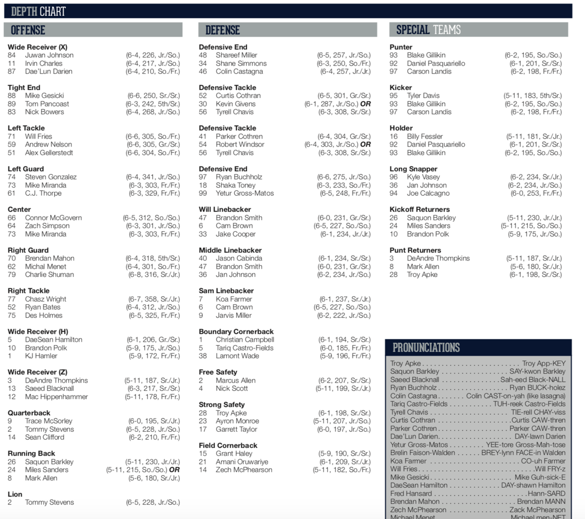 Tommy Stevens Given New Position And More Notes From Penn State Fiesta Bowl Depth Chart