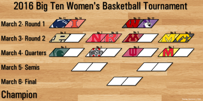 Penn State Women S Basketball Takes On Illinois In The Opening