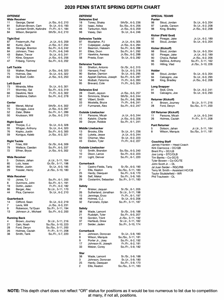 New penn state football depth chart lists micah parsons as off kick 
