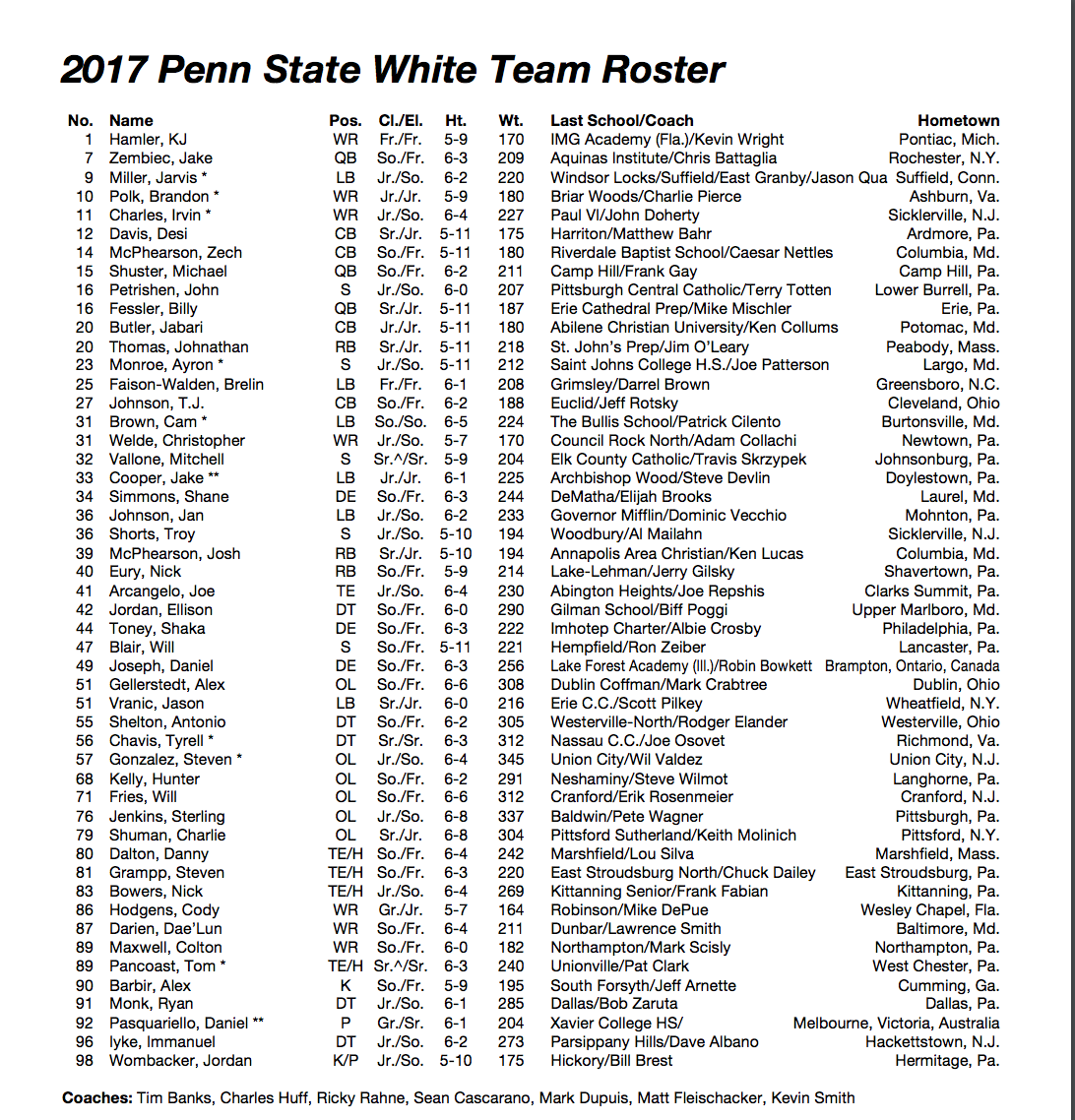 2017 Penn State Football Depth Chart