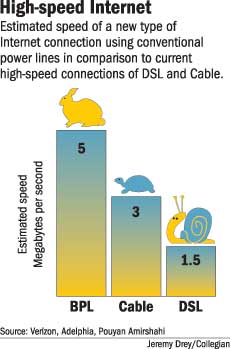 BPL offers faster Web connection 