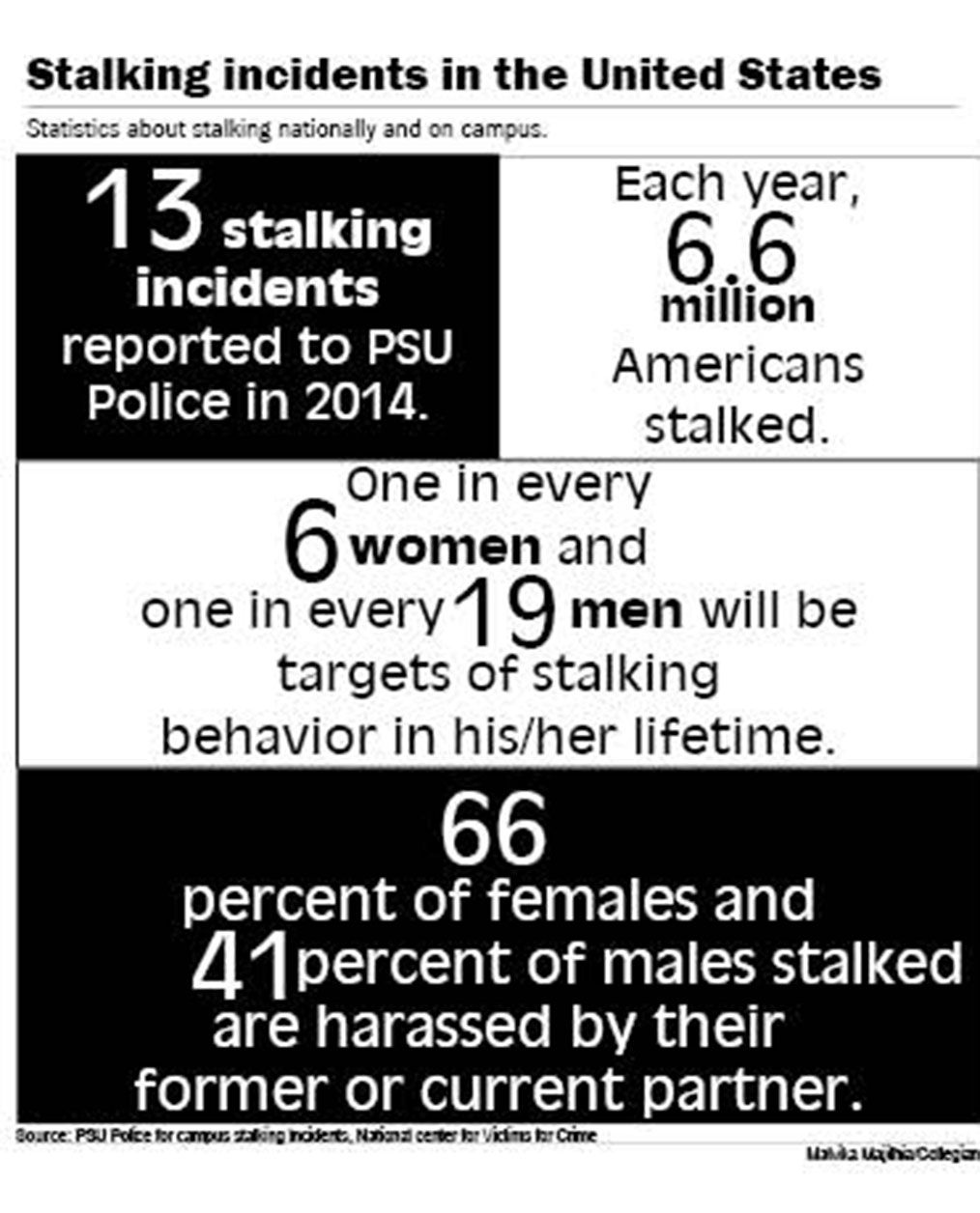 National Stalking Awareness Month starts conversation about harassment