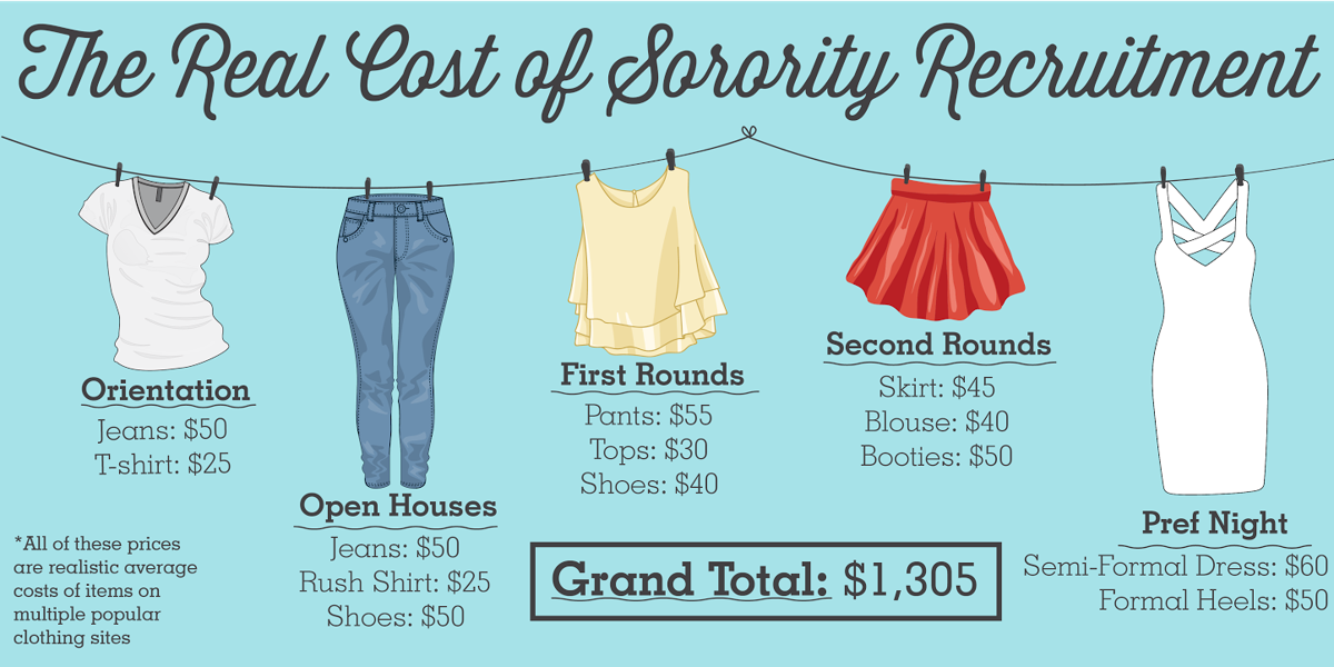 Dresses Skirts And Tees Oh My The Real Cost Of Sorority